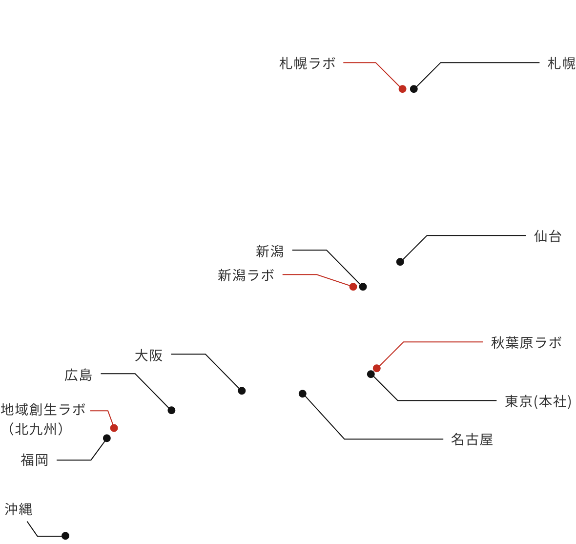 国内拠点マップ
