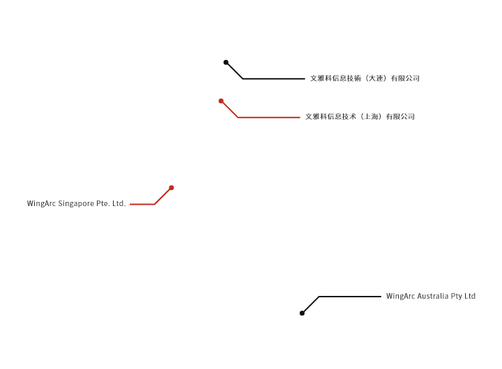 グループ会社(海外)マップ
