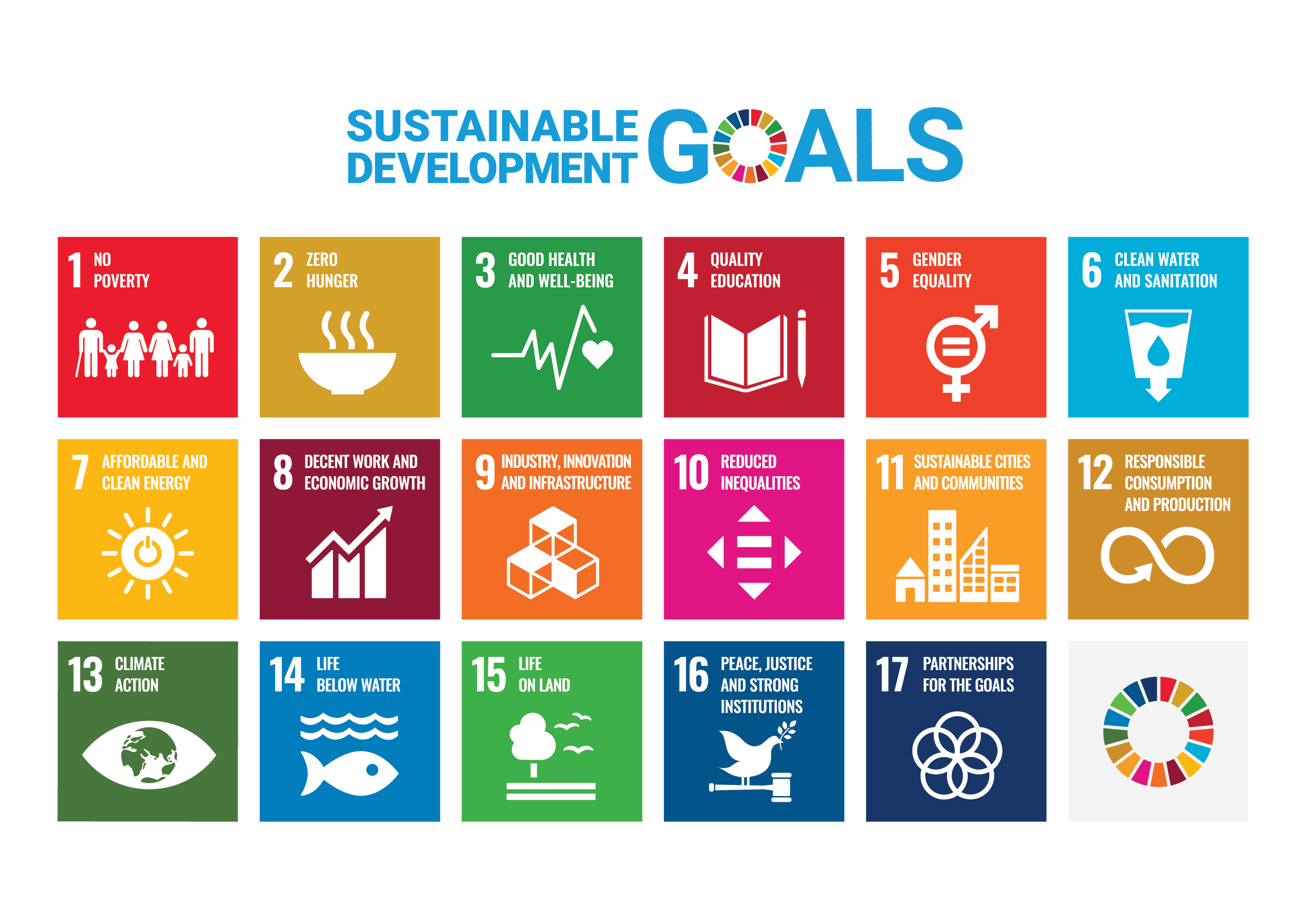 SUSTAINABLE DEVELOPMENT GOALS 17 goals to change the world 1. No Poverty
2. Zero Hunger
3. Good Health and Well-being
4. Quality Education
5. Gender Equality
6. Clean Water and Sanitation
7. Affordable and Clean Energy
8. Decent Work and Economic Growth
9. Industry, Innovation, and Infrastructure
10. Reduced Inequality
11. Sustainable Cities and Communities
12. Responsible Consumption and Production
13. Climate Action
14. Life Below Water
15. Life on Land
16. Peace, Justice, and Strong Institutions
17. Partnerships for the Goals These are the Sustainable Development Goals towards 2030