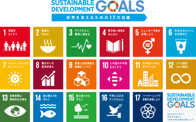 SUSTAINABLE DEVELOPMENT GOALS 世界を変えるための17の目標 1.貧困をなくそう 2.飢餓をゼロ 3.すべての人に健康と福祉を 4.質の高い教育をみんなに 5.ジェンダー平等を実現しよう 6.安全な水とトイレを世界中に 7.エネルギーをみんなにそしてクリーンに 8.働きがいも経済成長も 9.産業と技術革新の基盤をつくろう 10.人や国の不平等をなくそう 11.住み続けられるまちづくりを 12.つくる責任つかう責任 13.気候変動に具体的な対策を 14.海の豊かさを守ろう 15.陸の豊かさも守ろう 16.平和と公平をすべての人に 17.パートナーシップで目標に達成しよう  2030年に向けて世界が合意した「持続可能な開発目標」です